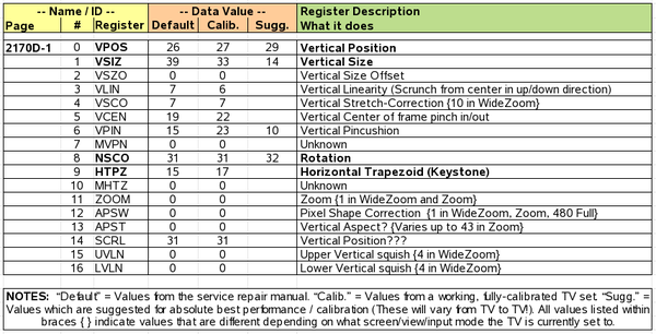 Sony WEGA Memory Map Page 2170D-1