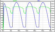 Power supply output voltage current simulation